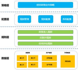 互聯(lián)網金融產品風控系統(tǒng)構建指南
